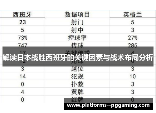 解读日本战胜西班牙的关键因素与战术布局分析 解读日本战胜西班牙的关键因素与战术布局分析