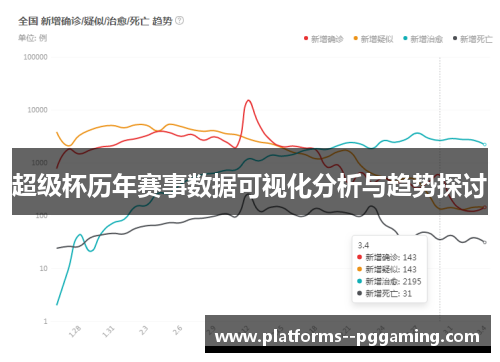 超级杯历年赛事数据可视化分析与趋势探讨
