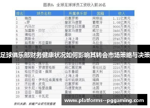 足球俱乐部财务健康状况如何影响其转会市场策略与决策