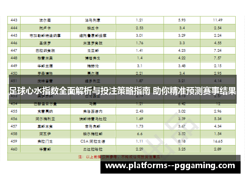足球心水指数全面解析与投注策略指南 助你精准预测赛事结果 足球心水指数全面解析与投注策略指南 助你精准预测赛事结果
