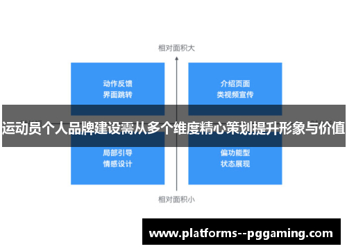 运动员个人品牌建设需从多个维度精心策划提升形象与价值