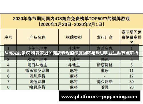 从高光到争议 科曼欧冠关键战表现的深度回顾与反思职业生涯节点解析 从高光到争议 科曼欧冠关键战表现的深度回顾与反思职业生涯节点解析