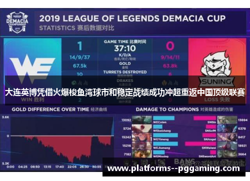 大连英博凭借火爆梭鱼湾球市和稳定战绩成功冲超重返中国顶级联赛