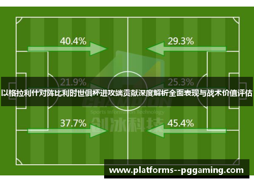 以格拉利什对阵比利时世俱杯进攻端贡献深度解析全面表现与战术价值评估