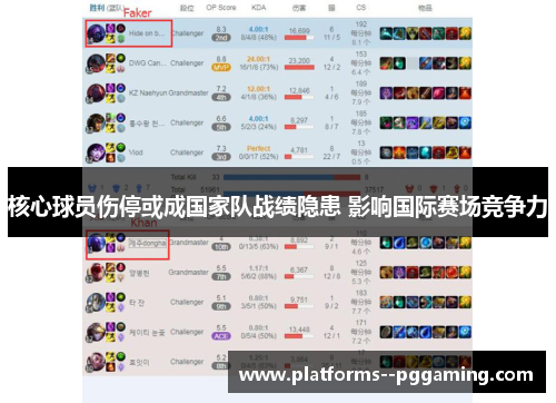 核心球员伤停或成国家队战绩隐患 影响国际赛场竞争力