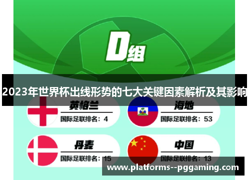 2023年世界杯出线形势的七大关键因素解析及其影响 2023年世界杯出线形势的七大关键因素解析及其影响