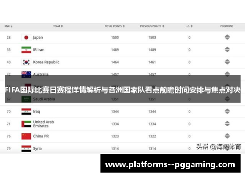 FIFA国际比赛日赛程详情解析与各洲国家队看点前瞻时间安排与焦点对决 FIFA国际比赛日赛程详情解析与各洲国家队看点前瞻时间安排与焦点对决