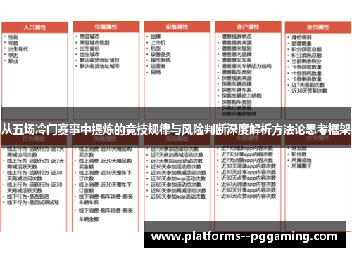 从五场冷门赛事中提炼的竞技规律与风险判断深度解析方法论思考框架