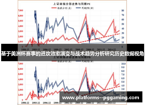 基于美洲杯赛事的进攻效率演变与战术趋势分析研究历史数据视角