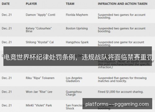 电竞世界杯纪律处罚条例，违规战队将面临禁赛重罚